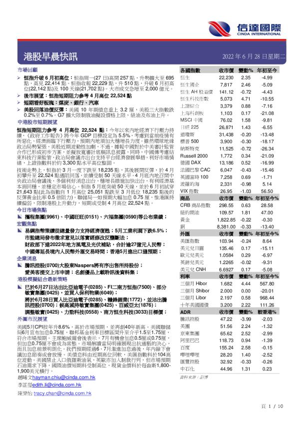 港股早晨快讯