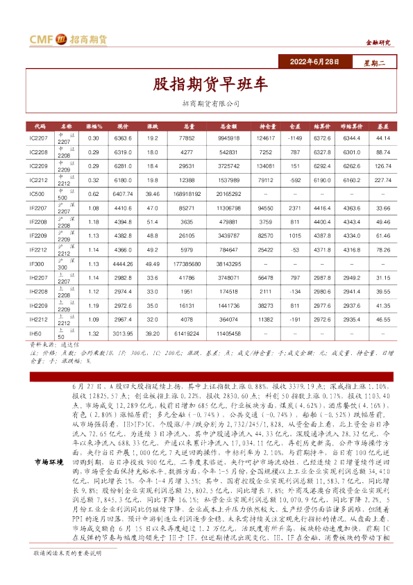 招商期货股指期货早班车