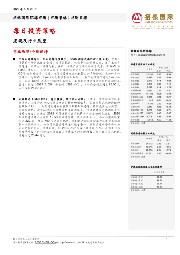 招银国际招财日报