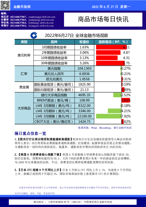 商品市场每日快讯