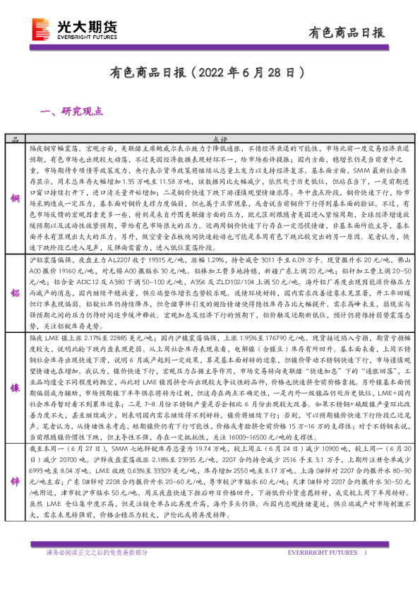 有色商品日报