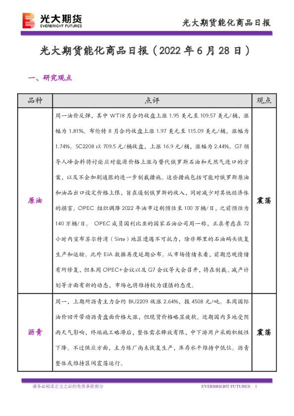 能化商品日报