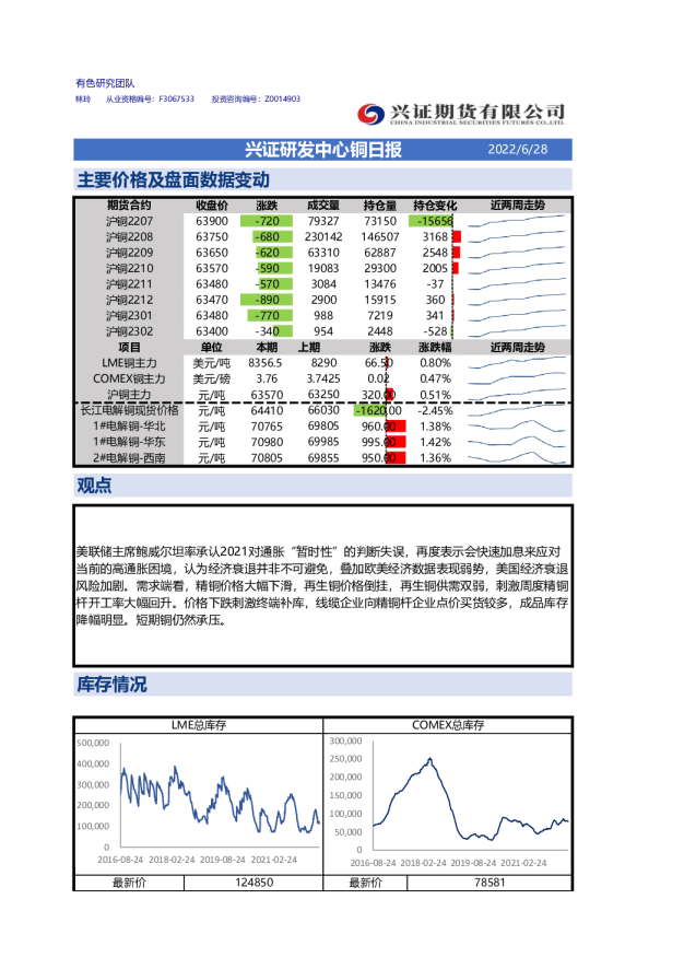 兴证研发中心铜日报