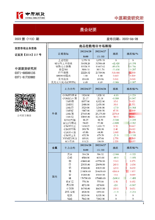 晨会纪要