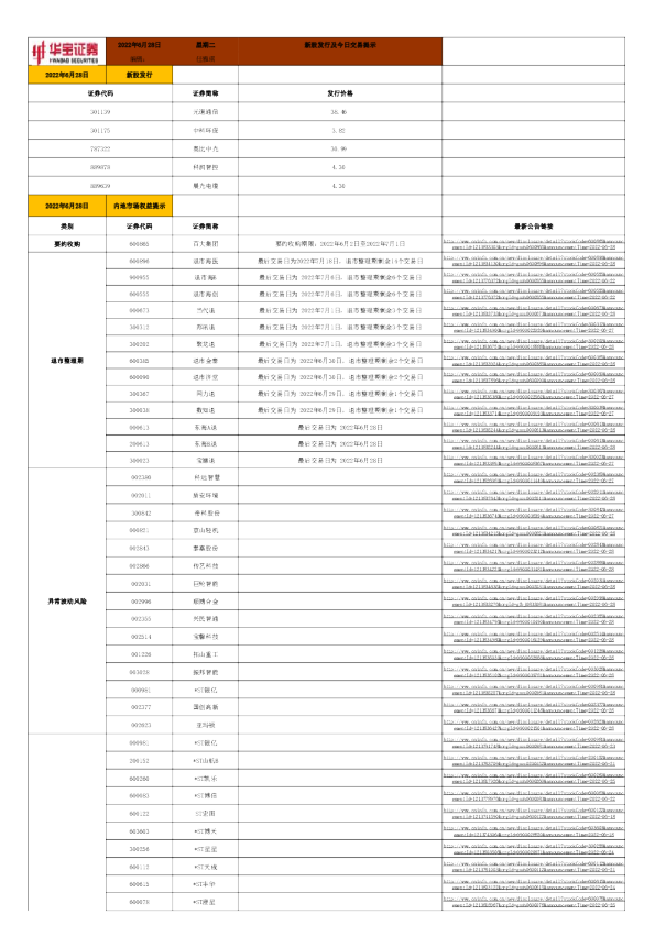 华宝证券新股发行及今日交易提示
