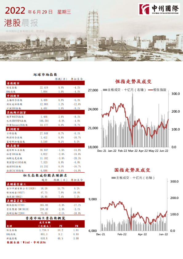 中州国际港股晨报