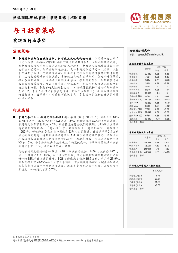 招银国际招财日报