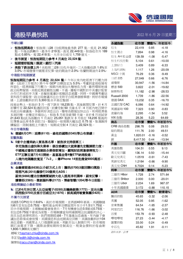 港股早晨快讯