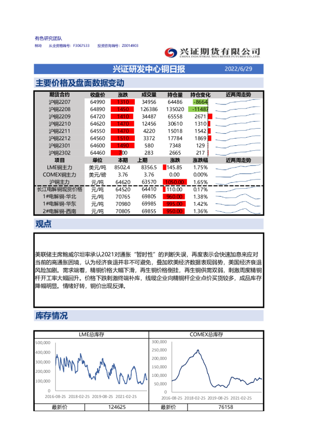 兴证研发中心铜日报