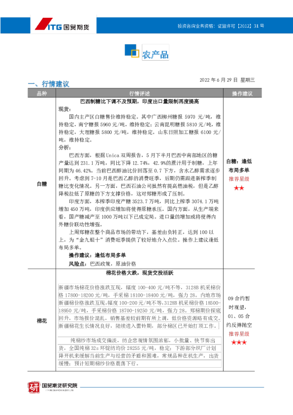 农产品·投研日报