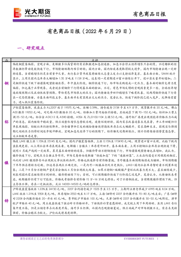 有色商品日报