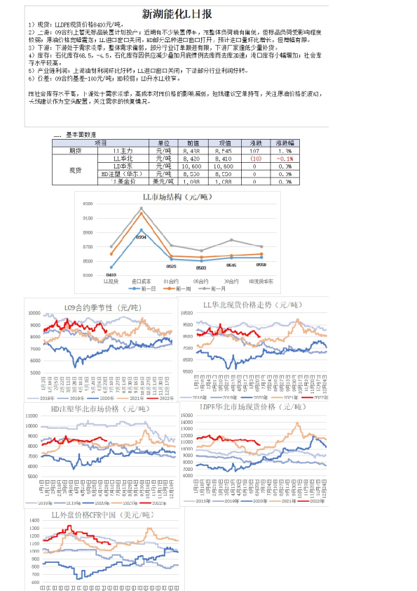 新湖期货能化L日报