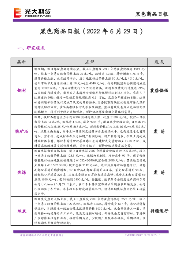 黑色商品日报