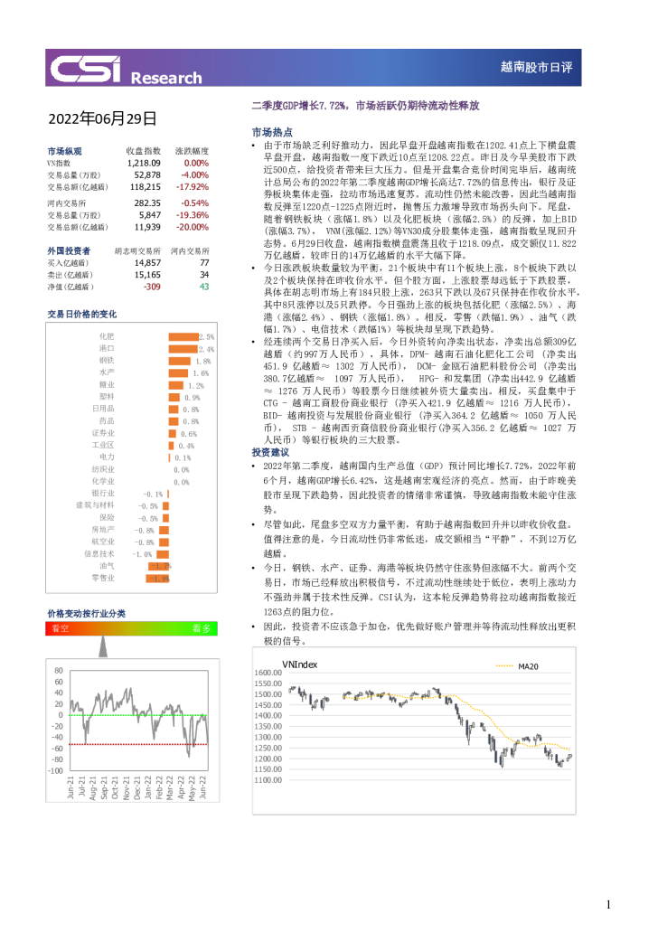 股市日评：二季度GDP增长7.72%，市场活跃仍期待流动性释放