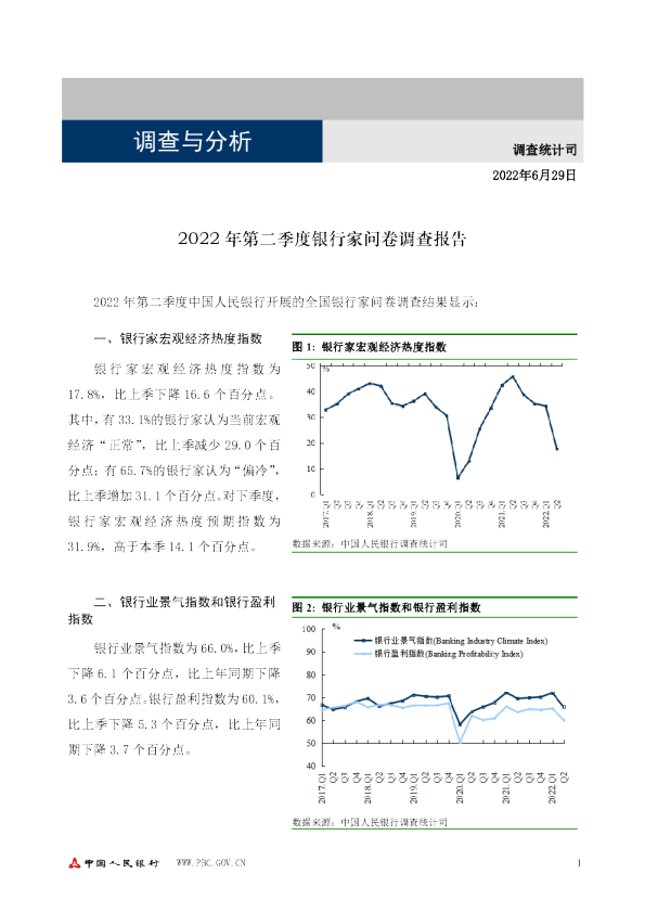 2022年第二季度银行家问卷调查报告