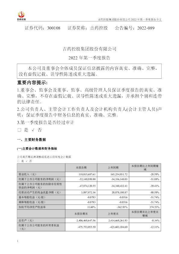 吉药控股：2022年一季度报告