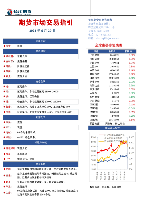 期货市场交易指引