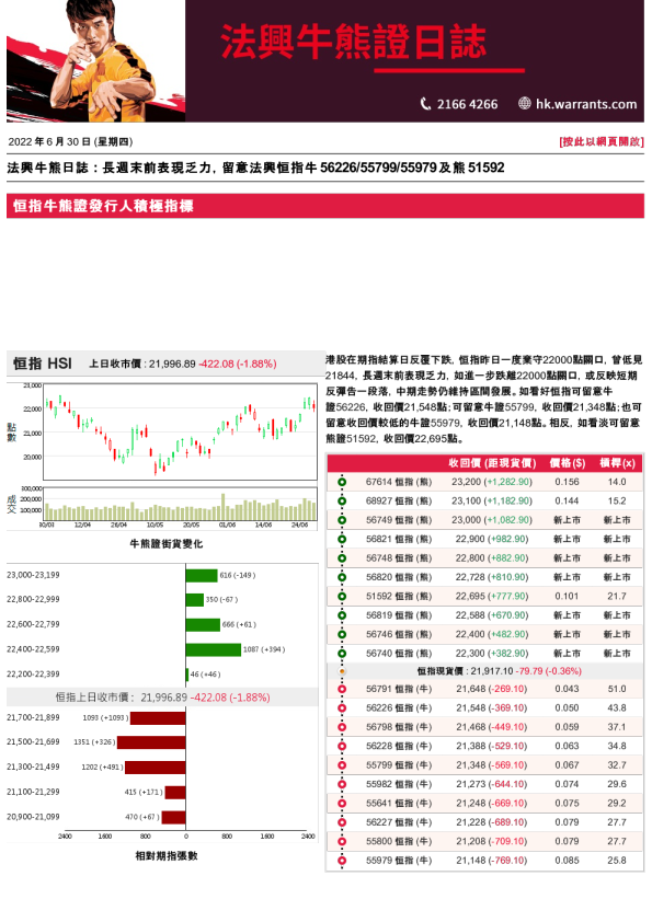 法兴牛熊日志