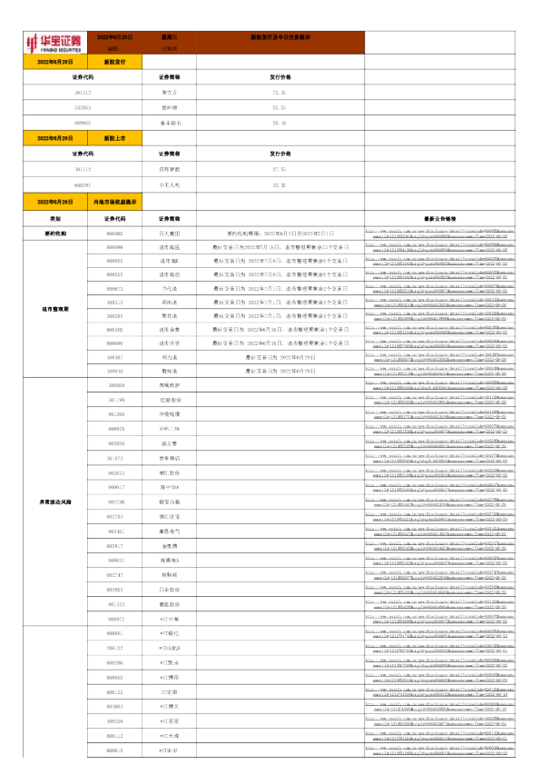 新股发行及今日交易提示