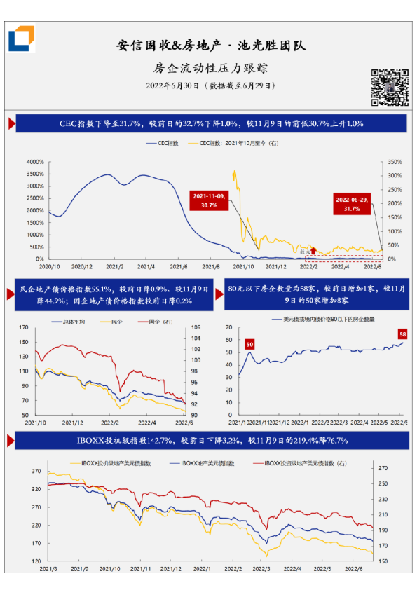 房企流动性压力·每日跟踪-第108期(20220630)