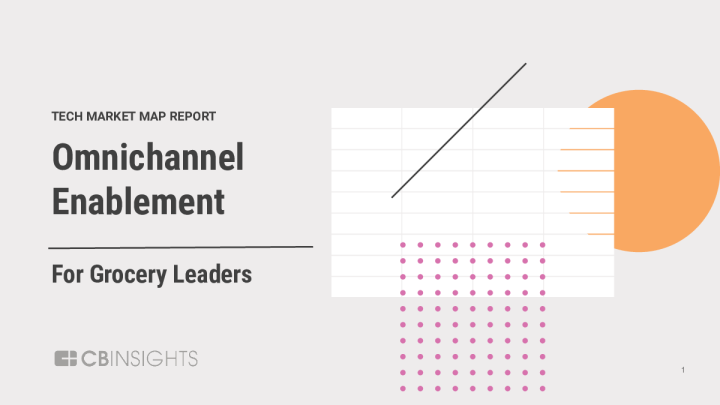 157 companies helping grocery leaders adapt to the omnichannel shopper journey
