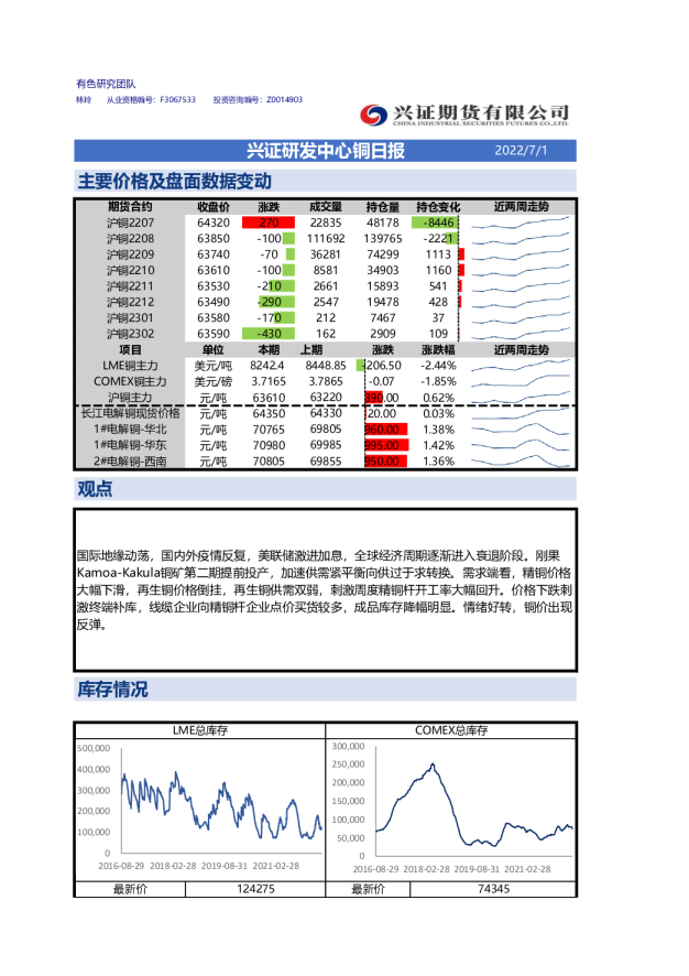 兴证研发中心铜日报