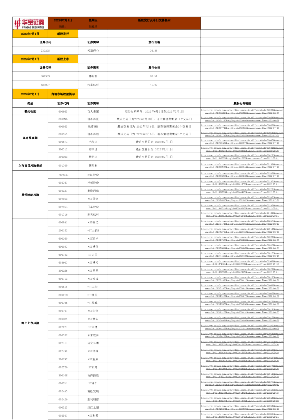 新股发行及今日交易提示