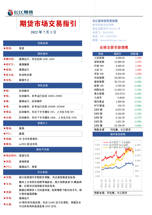 期货市场交易指引