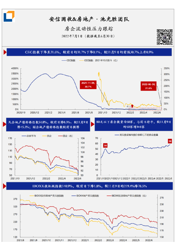 房企流动性压力·每日跟踪-第109期(20220701)