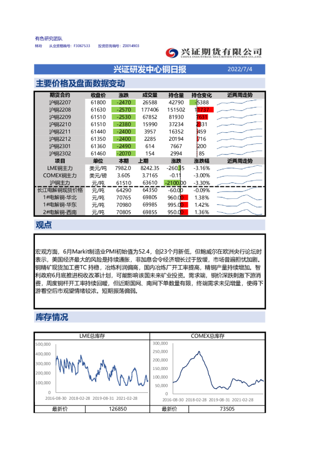 兴证期货铜日报