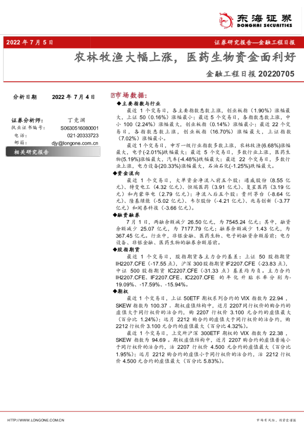 金融工程日报：农林牧渔大幅上涨，医药生物资金面利好