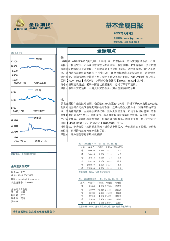 基本金属日报