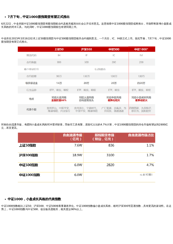 小盘成长风格,迎精准对冲工具--中证1000股指期货上市在即