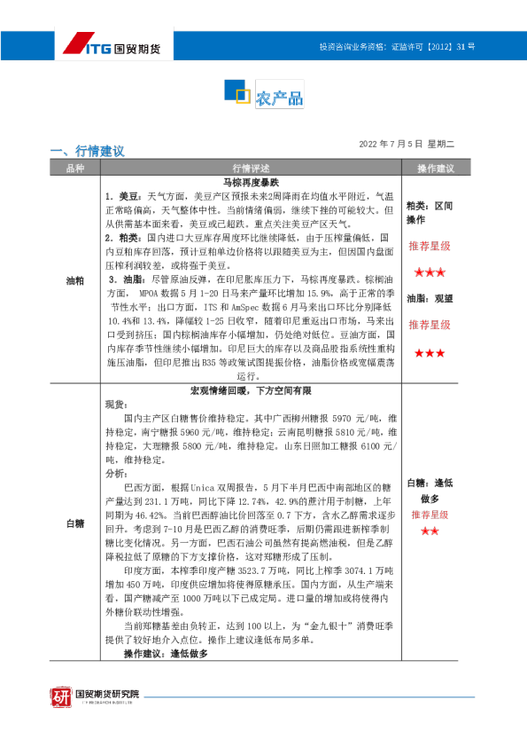 农产品·投研日报