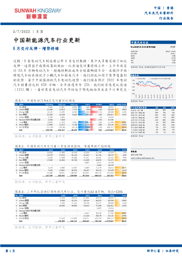 中国新能源汽车行业更新：6月交付反弹，增势持续
