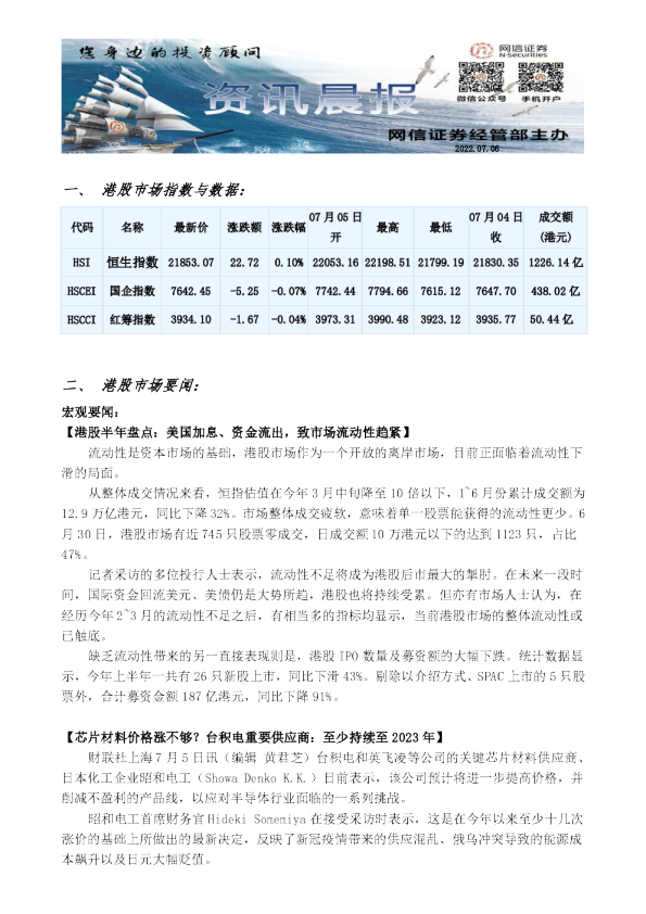 网信证券资讯晨报