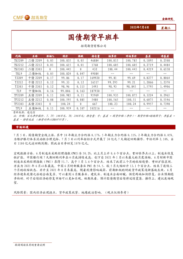 国债期货早班车