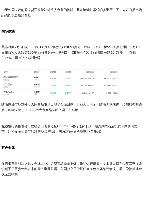 【新闻速递】衰退阴云密布,多个大宗商品品种重挫