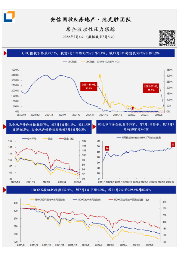 房企流动性压力·每日跟踪-第111期(20220706)