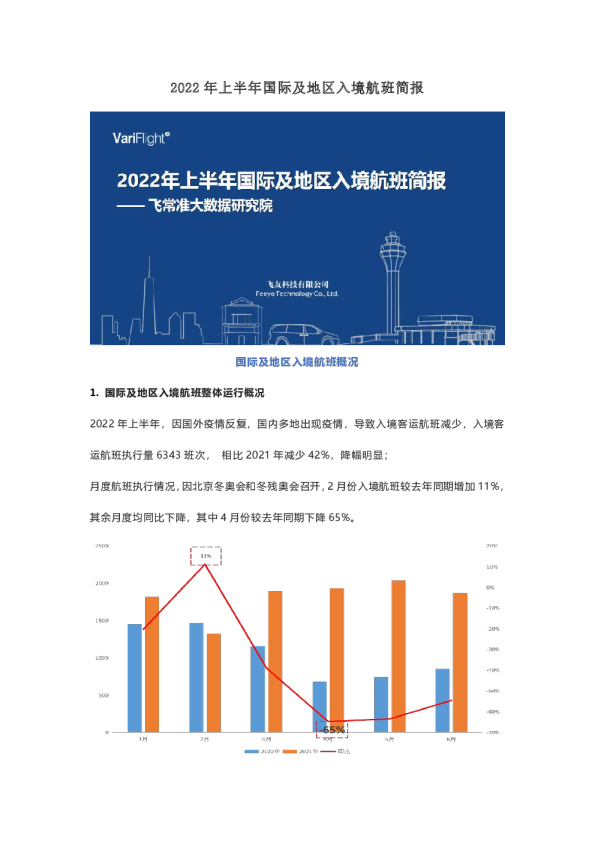 2022年上半年国际及地区入境航班简报