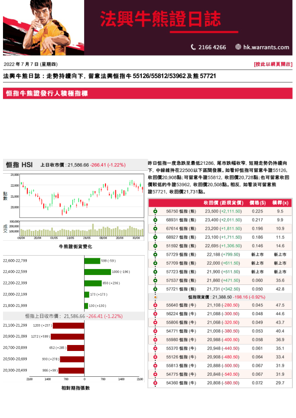 法兴牛熊日志