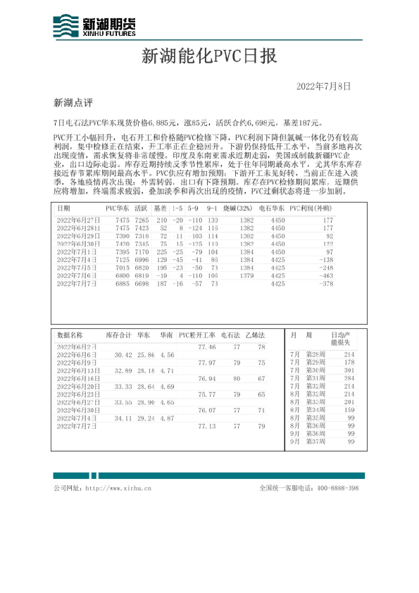 新湖能化PVC日报
