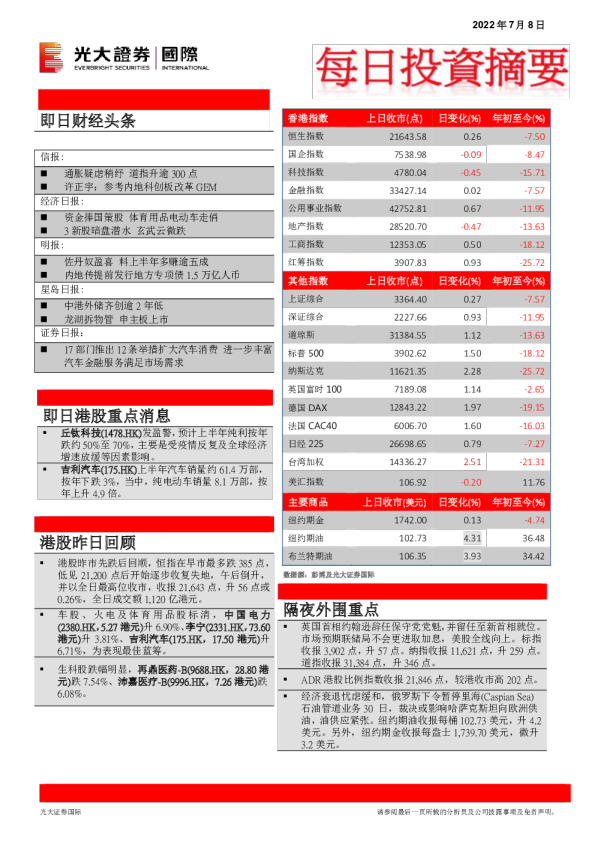 每日投资摘要