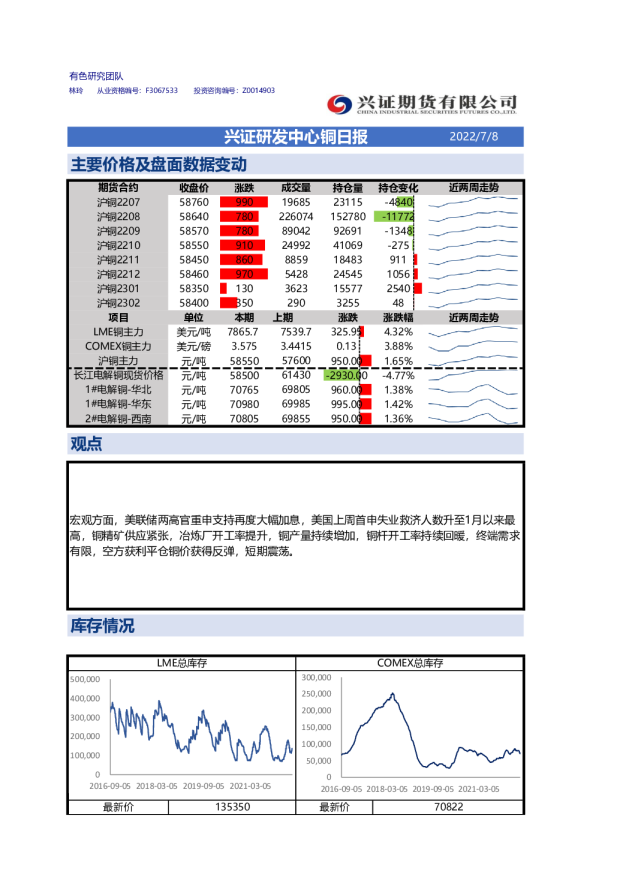 兴证期货铜日报(2022.07.08)