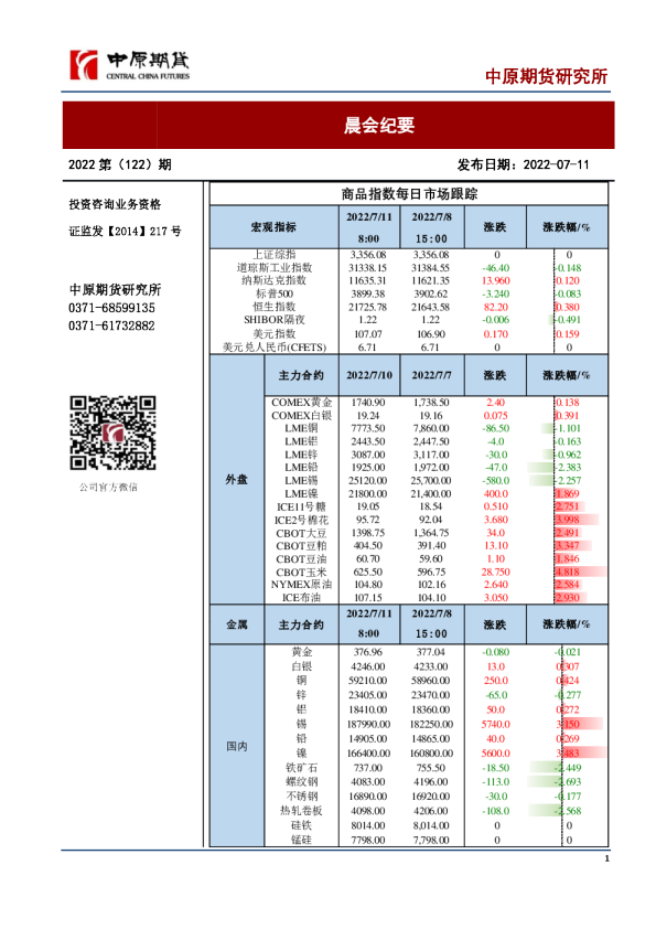 中原期货晨会纪要