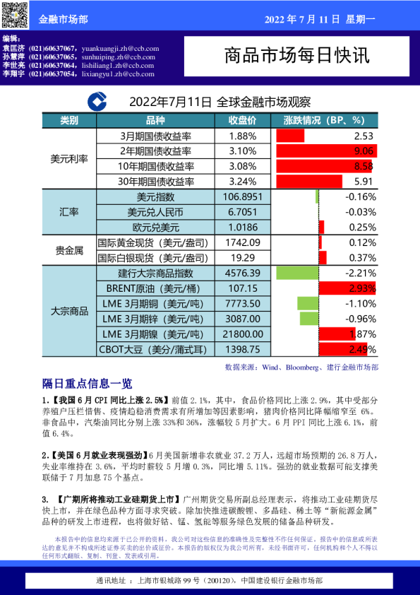 中国建设银行商品市场每日快讯(2022.07.11)