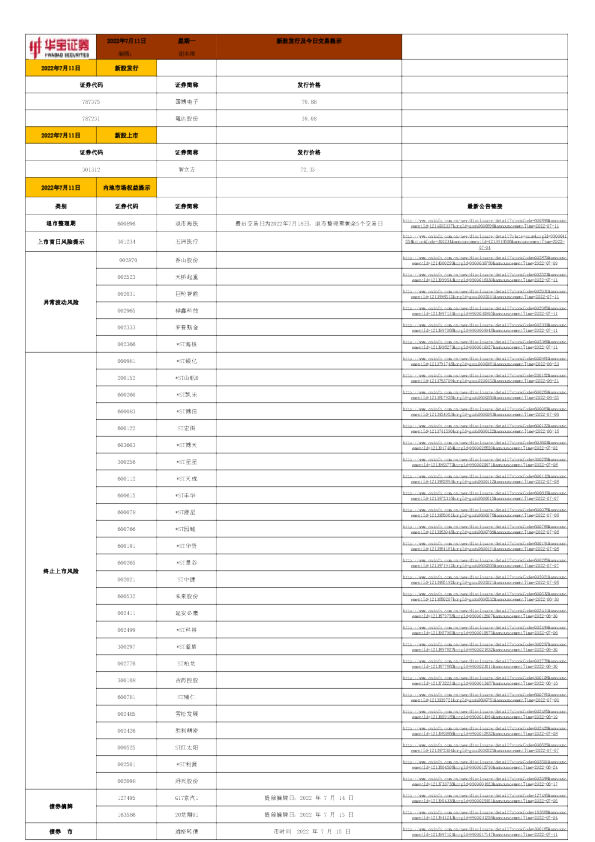 华宝证券新股发行及今日交易提示(2022.07.11)