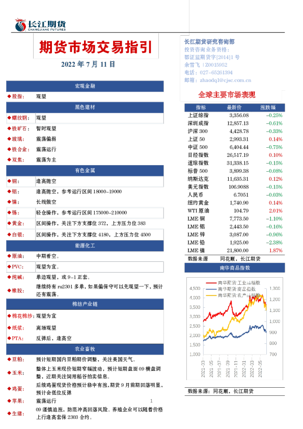 期货市场交易指引