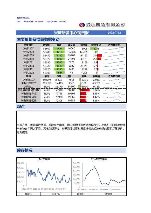 兴证期货铜日报(2022.07.12)