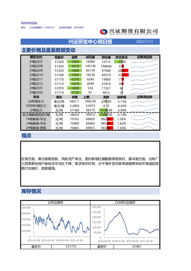 兴证研发中心铜日报
